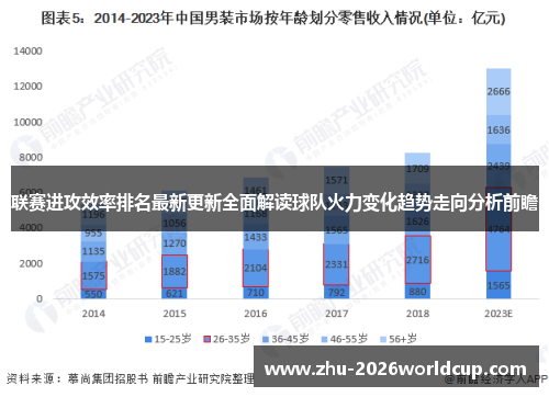 联赛进攻效率排名最新更新全面解读球队火力变化趋势走向分析前瞻 联赛进攻效率排名最新更新全面解读球队火力变化趋势走向分析前瞻