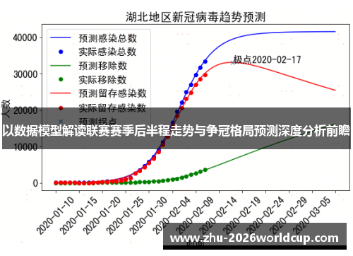 以数据模型解读联赛赛季后半程走势与争冠格局预测深度分析前瞻 以数据模型解读联赛赛季后半程走势与争冠格局预测深度分析前瞻