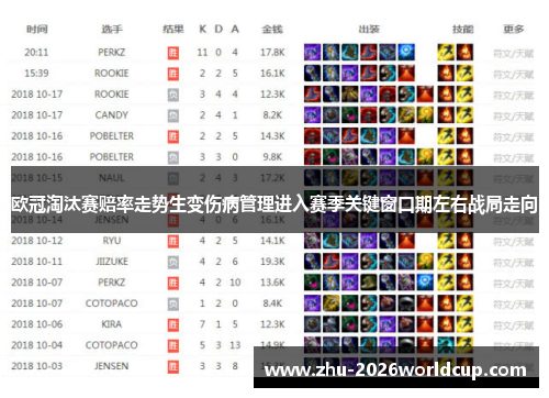 欧冠淘汰赛赔率走势生变伤病管理进入赛季关键窗口期左右战局走向 欧冠淘汰赛赔率走势生变伤病管理进入赛季关键窗口期左右战局走向